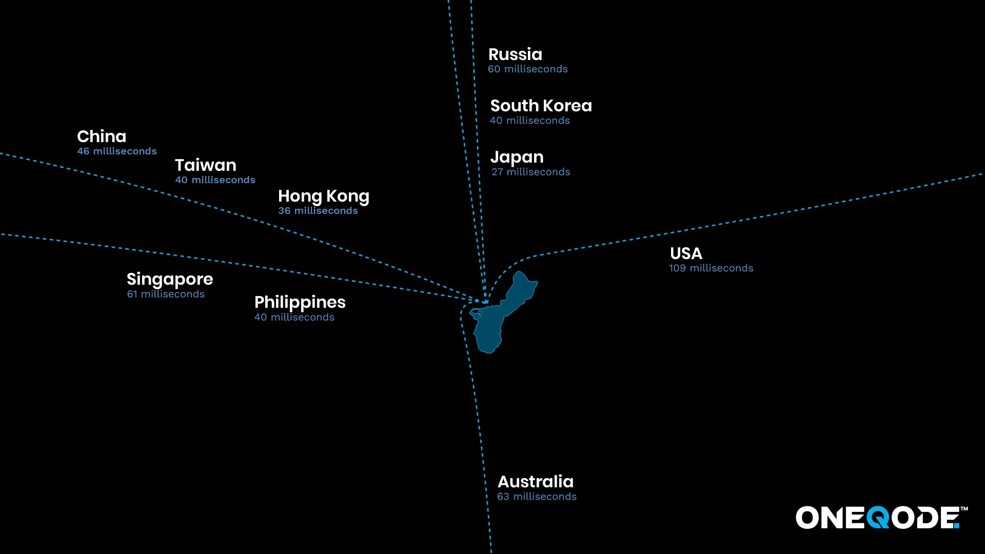 Latency Map to OneQode’s Guam Gaming Hub
