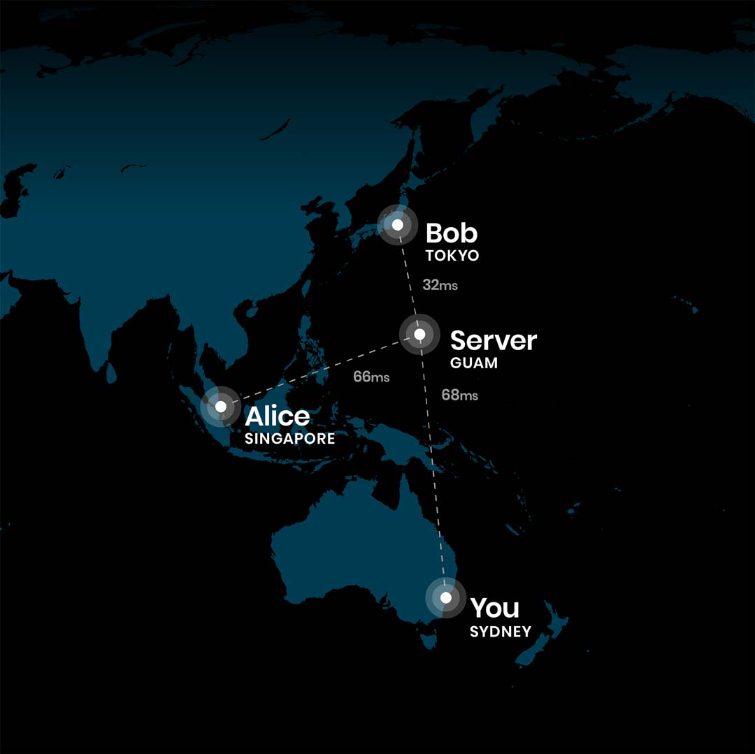A map of Asia-Pacific, highlighting Alice, Bob and You spread out across the region, with latency to Guam
