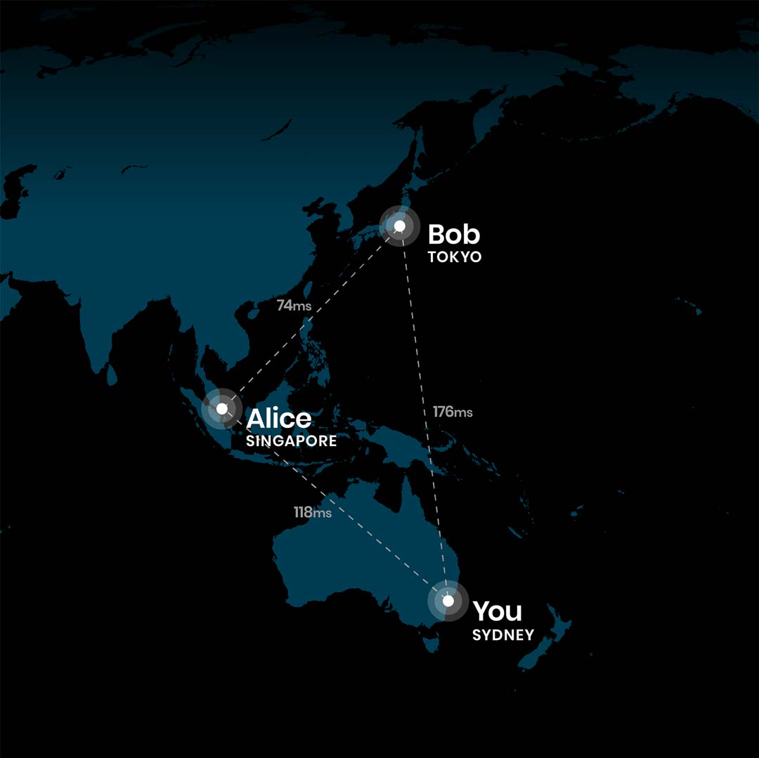 A map of Asia-Pacific, highlighting Alice, Bob and You spread out across the region, with latency between cities annotated