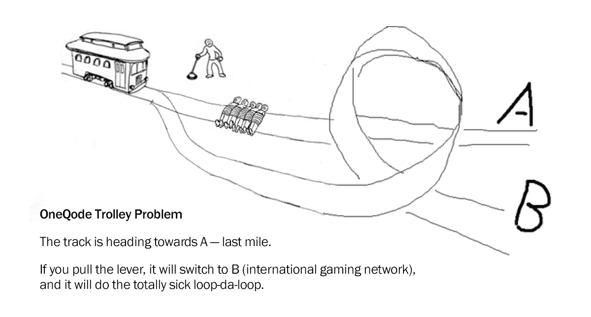An illustrated meme of the trolley problem — demonstrating the difficulty of the decision we were looking to make.