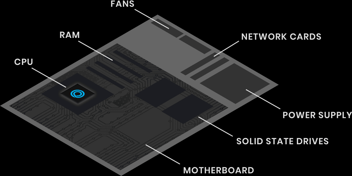 Annotated isometric illustration of game server hardware with CPU, RAM, fans, network cards, power supply, solid state drives and a motherboard.
