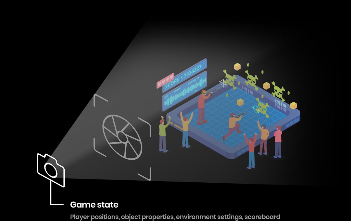 An isometric illustration of 'game state', a snapshot being taken of a game in progress. Text is superimposed with 'game state: player positions, object properties, environment settings, scoreboard'